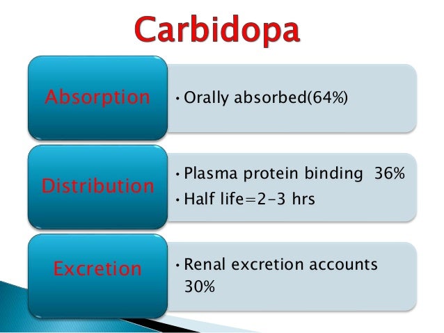 Levodopa Drug Interactions