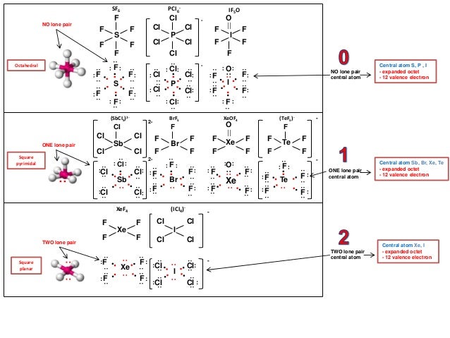 Xeo2f2 Lewis Structure Chemistry Archive | June 22, 2017 | Chegg.com