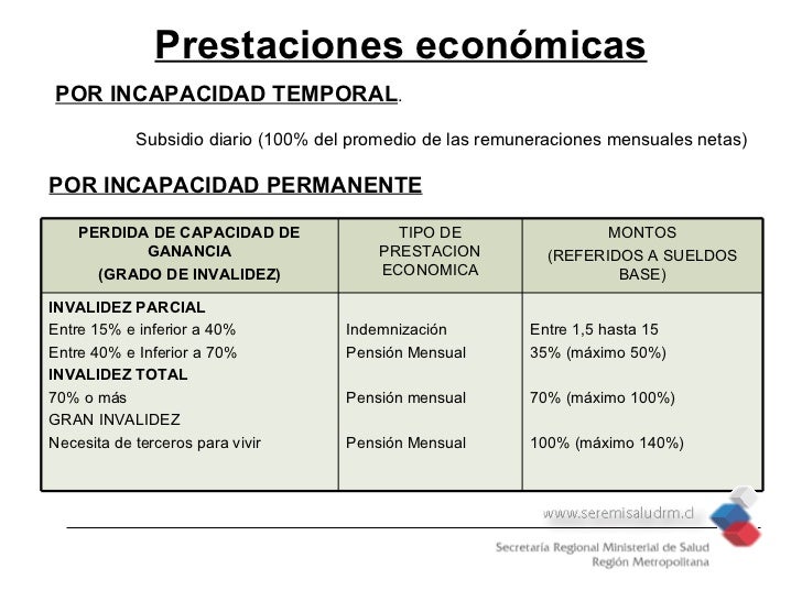 La temperatura a la osteocondrosis intercostal