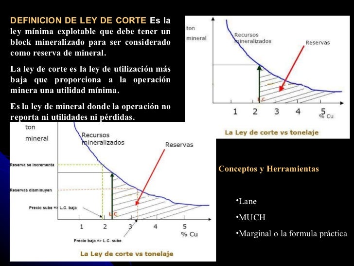 Ley De Cut Off Ley De Corte