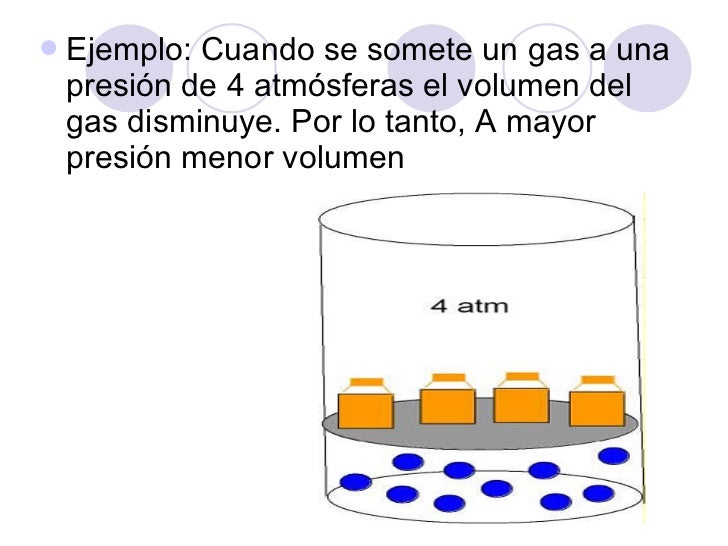 Leyes De Los Gases