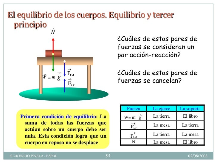 Movimiento En 2d