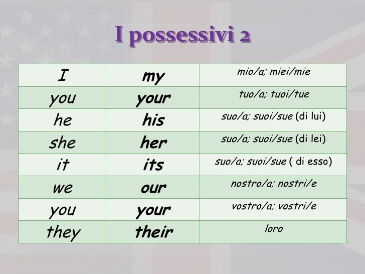 Il Mio Uomo In Inglese Slides English for Italian Lesson 4