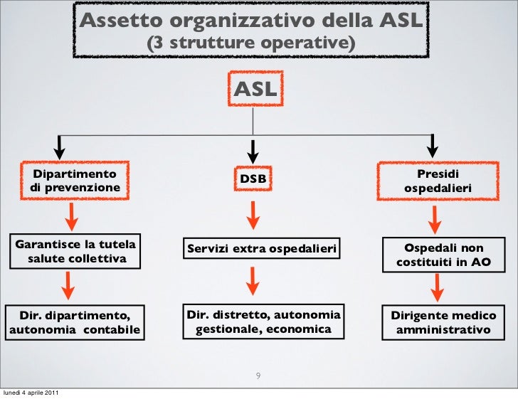 Lezione 8 e 9 drg