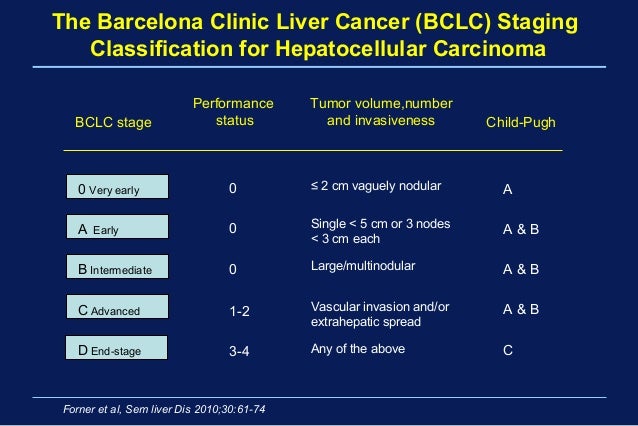 kidney most cancers how speedy does it grow