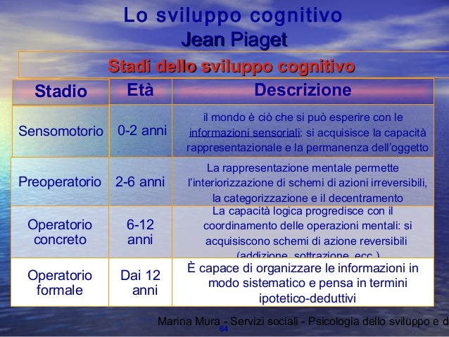 Lezioni sviluppo07 08