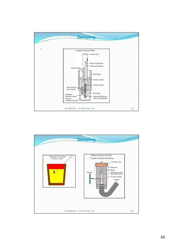 sample probe saf-t-flo