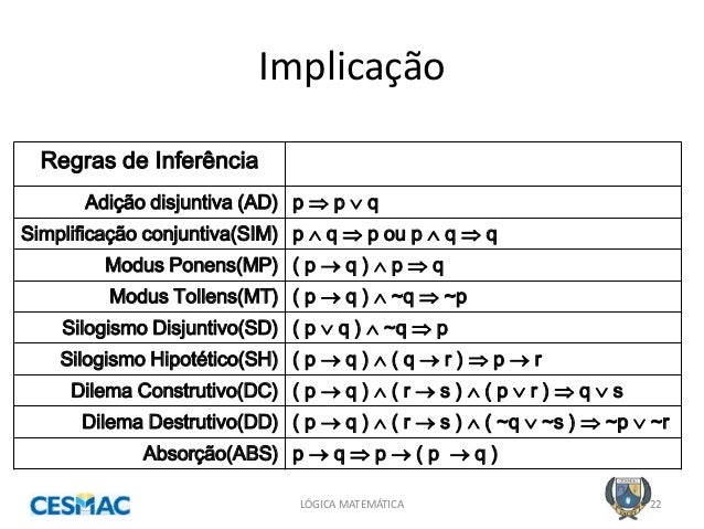 Implicação Lógica