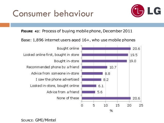 Research Paper Consumer Buying Behaviour Process