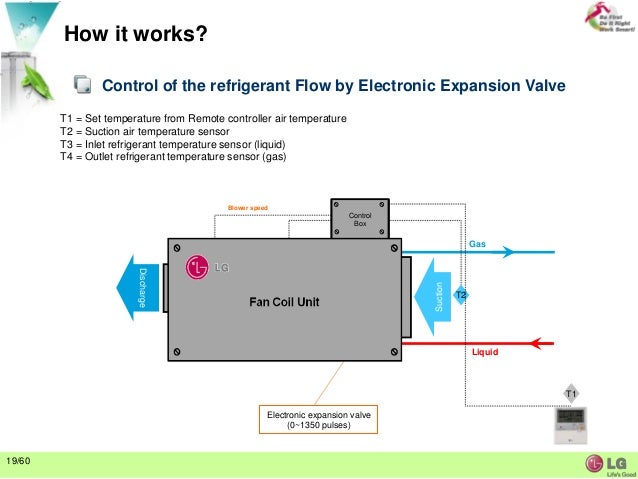 Vrf System Presentation
