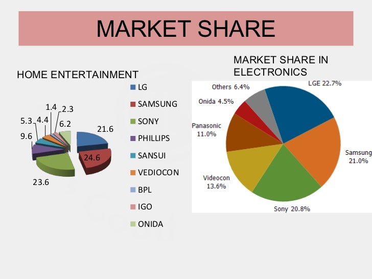 market online stock stock trading demo