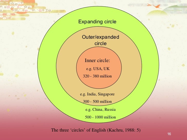 Inner circle welcome Inner circle welcome