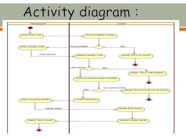 Library Management