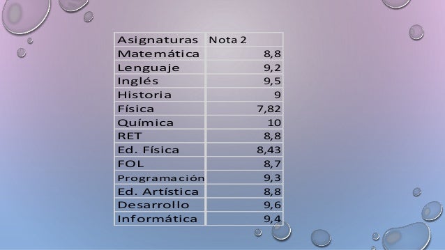 Asignaturas
Matemática
Lenguaje
Inglés
Historia
Física
Química
RET
Ed. Física
FOL
Programación
Ed. Artística
Desarrollo
In...