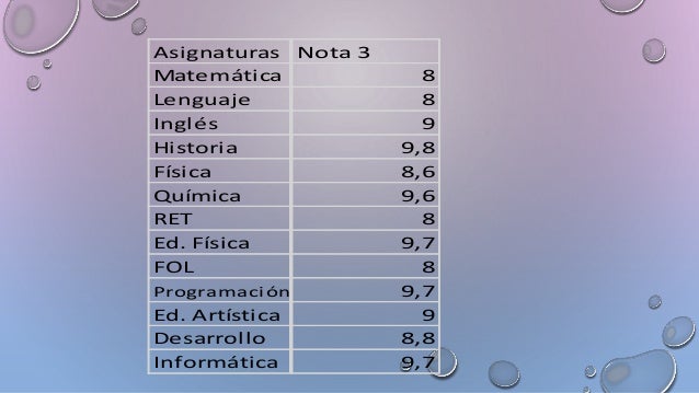 Asignaturas
Matemática
Lenguaje
Inglés
Historia
Física
Química
RET
Ed. Física
FOL
Programación
Ed. Artística
Desarrollo
In...