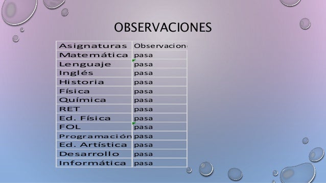 OBSERVACIONES
Asignaturas
Matemática
Lenguaje
Inglés
Historia
Física
Química
RET
Ed. Física
FOL
Programaci ón
Ed. Artístic...