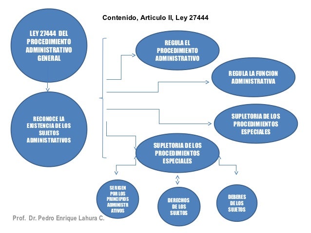 LEY DE PROCEDIMIENTO ADMINISTRATIVO GENERAL 27444 [ DR. Pedro Enrique…