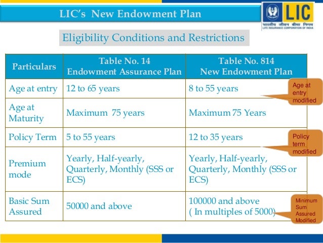 Lic New Endowment Plan Surrender Value Lic New Endowment Plan Table No 814
