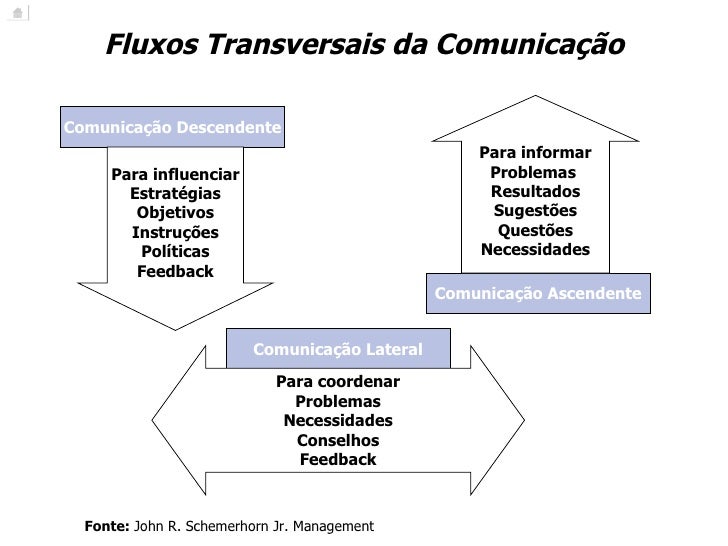 Liderança, Mudança e Comunicação