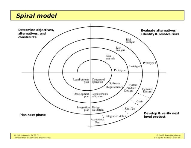 Easyplot Spiral Software Easyplot Spiral Software