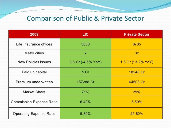 Life Insurance Comparison Quotes Fair Life Insurance Comparison Quotes Raipurnews Life Insurance Comparison Quotes Custom Life Insurance Comparison Quotes Raipurnews