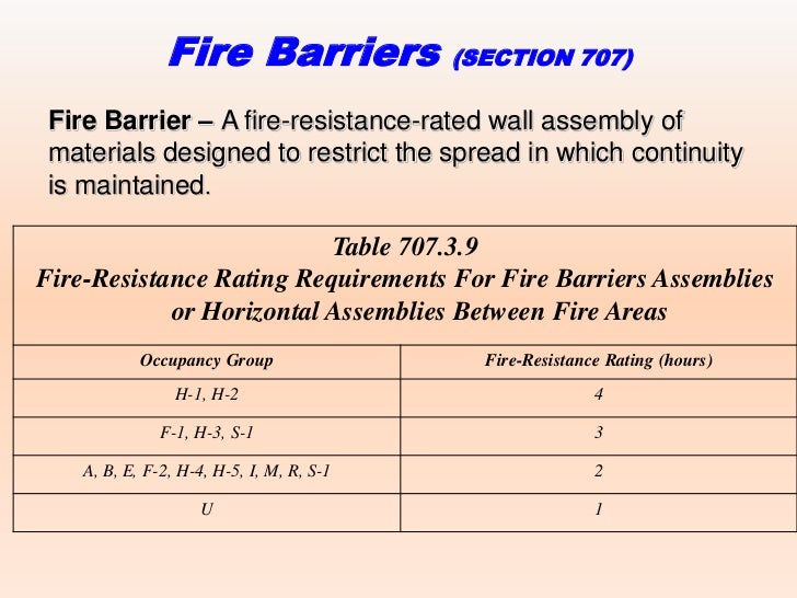 Ibc Fire Rated Rooms Ibc Fire Rated Rooms