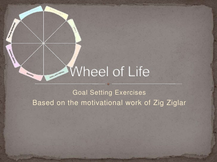 Goal Setting using Zig Ziglar's Life Wheel