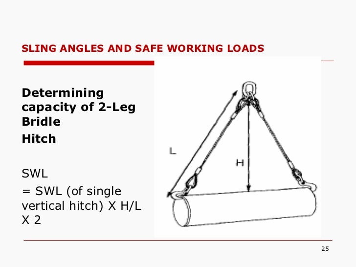 Lifting & procedure