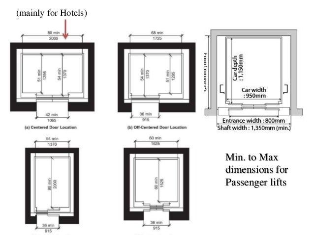 Star Hotel Room Requirements Star Hotel Room Requirements