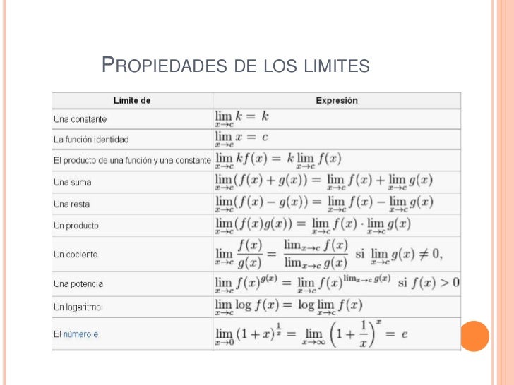 limites-y-derivadas-3-728.jpg