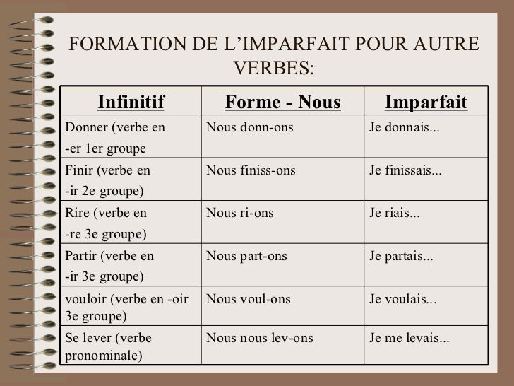 Imparfait Rire L´imparfait