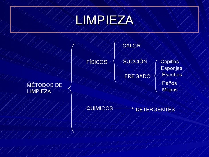 Resultado de imagen para metodos de limpieza