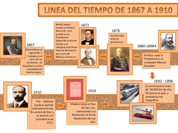 HISTORIA JALISCO REVOLUCION historia jalisco revolucion: