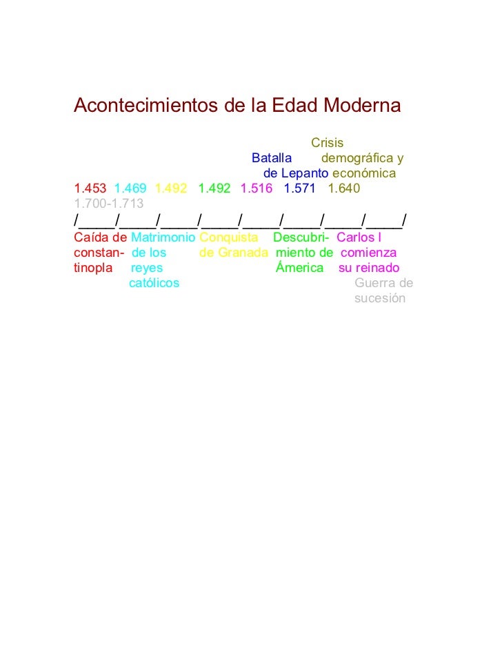 HECHOS MAS IMPORTANTES DE LA EDAD MODERNA hechos mas importantes de la edad moderna: