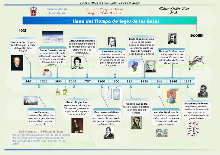 Historia De La Quimica Linea Del Tiempo Historia De La Quimica Linea Del Tiempo