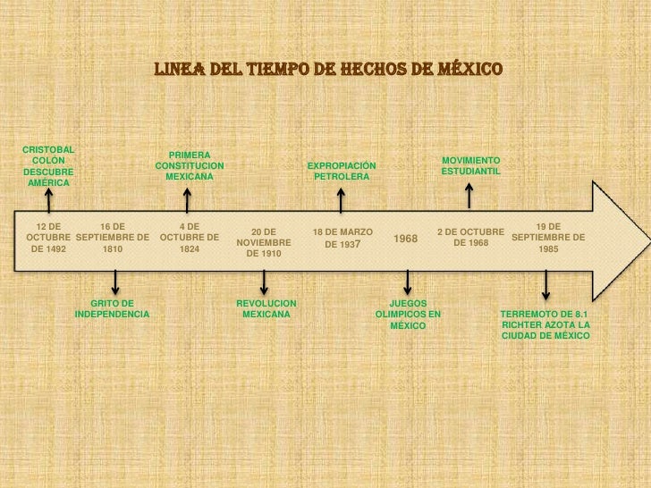 HISTORIA EXPROPIACION PETROLERA historia expropiacion petrolera: