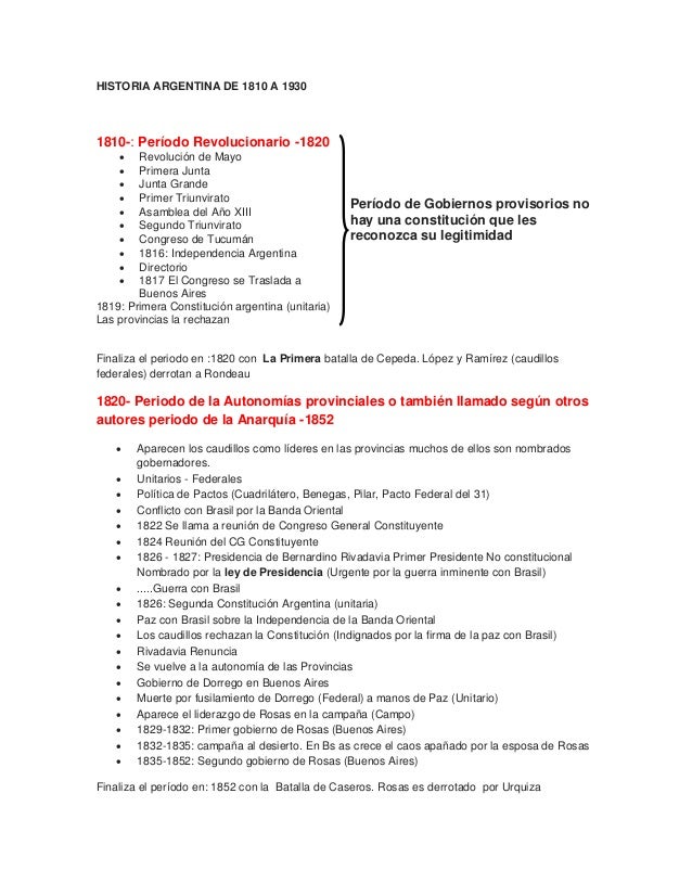 HISTORIA ARGENTINA LINEA historia argentina linea: