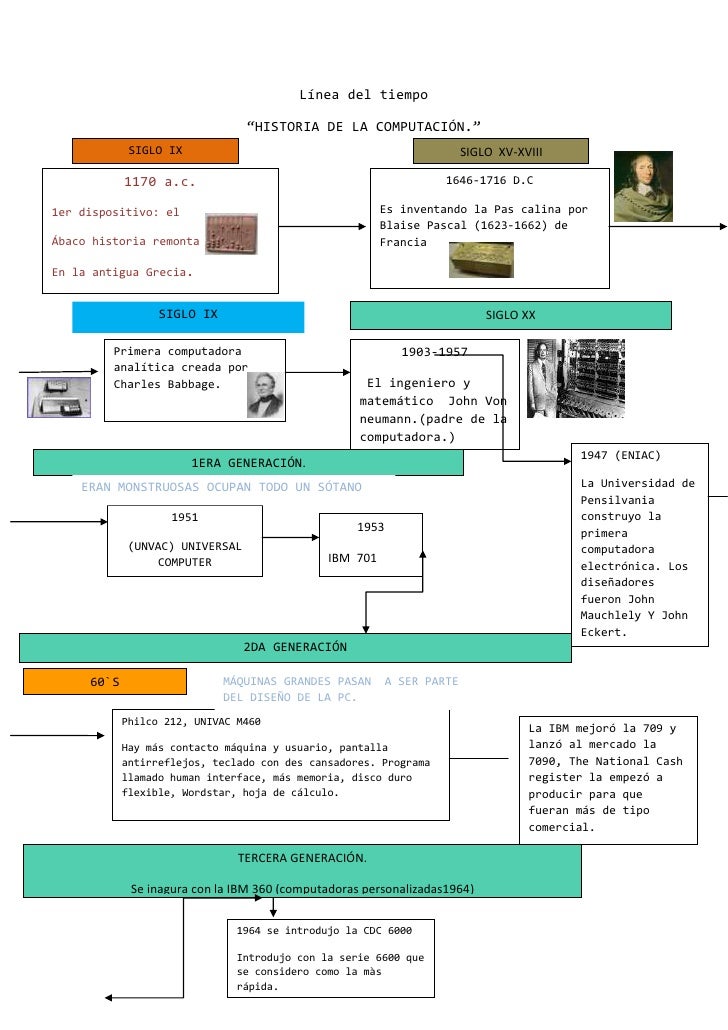 HISTORIA EVOLUCION COMPUTADORA historia evolucion computadora: