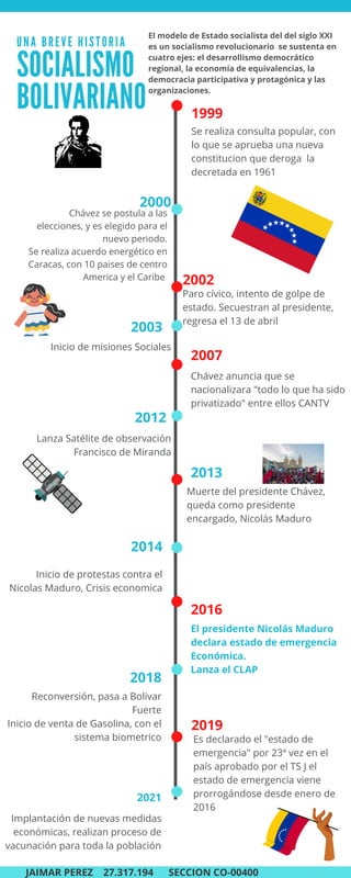 Linea Del Tiempo Socialismo Jaimar Perez 27 317 194 Co 0400 PDF