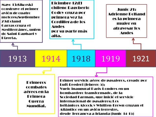 Dicimbre 12:El
chileno Dagoberto
Godoy cruza por
primera vez la
Cordillera de los
Andes
por su parte más
alta.
Mayo 13:Si...