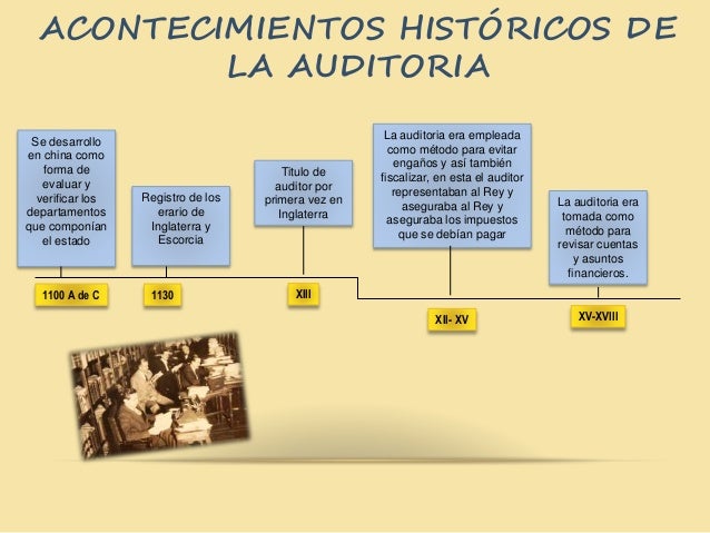 Linea de tiempo de la auditoria.
