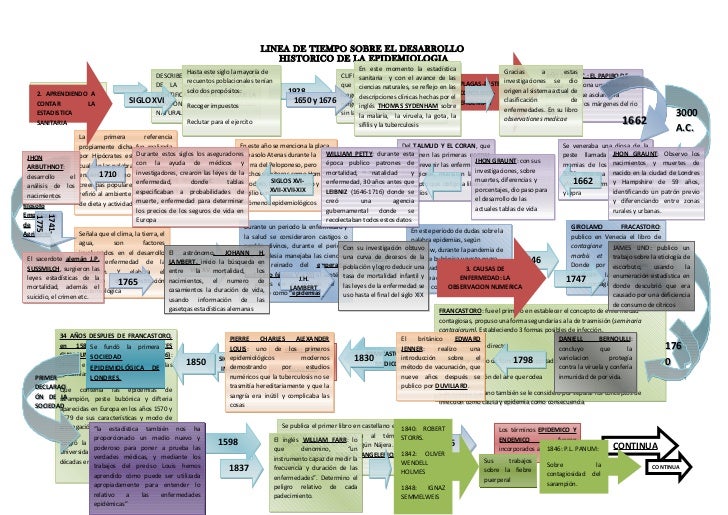 TEORIAS SOBRE LA SEXUALIDAD teorias sobre la sexualidad: