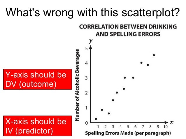 a negative correlation exists between a negative correlation exists between