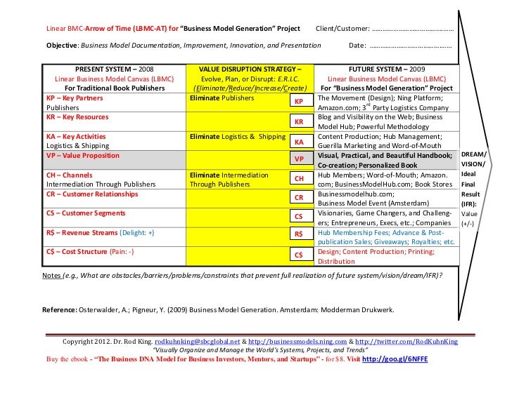 List Of Business Plans