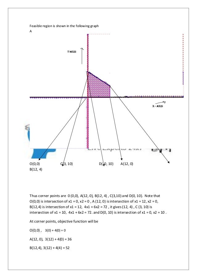linear programming help linear programming help