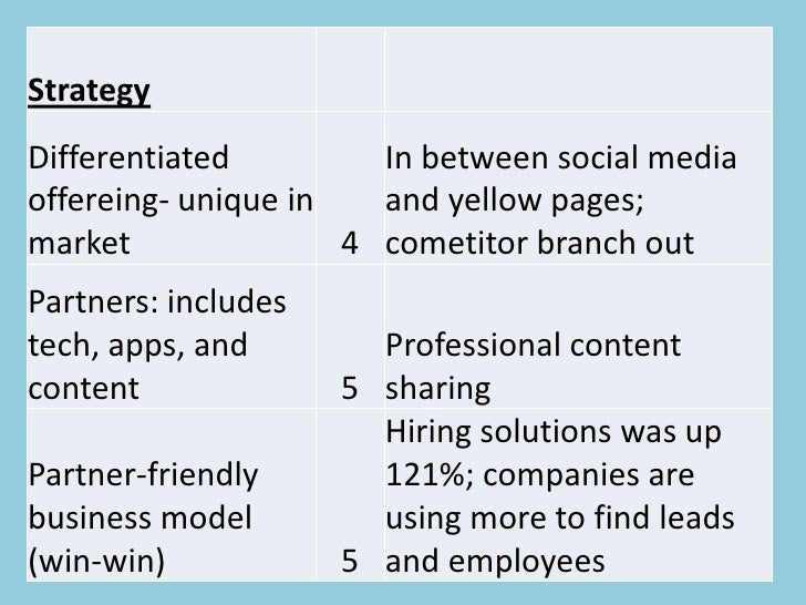 Case Studies | Marketing Management Solutions