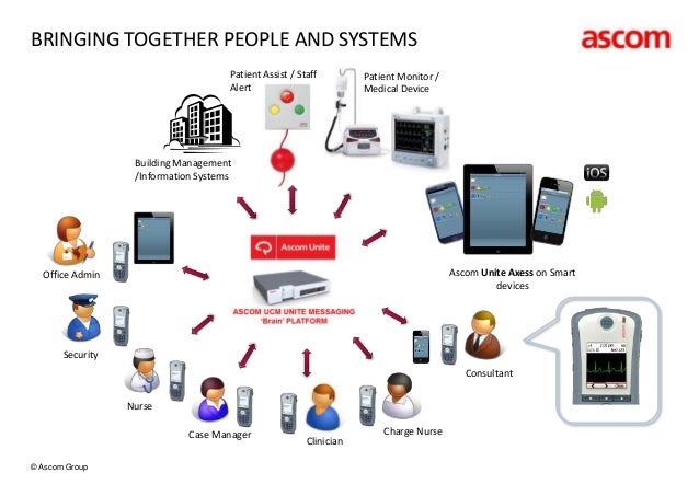 Nurse Call System Design Nurse Call System Design