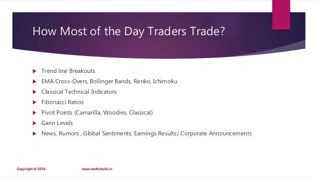 Turtle trading system intraday