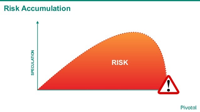 Risk Accumulation
SPECULATION
RISK
 