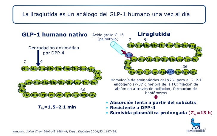Liraglutida de valor Liraglutida de valor